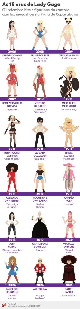 Setlist de Lady Gaga no Rio: como deve ser o show em Copacabana?